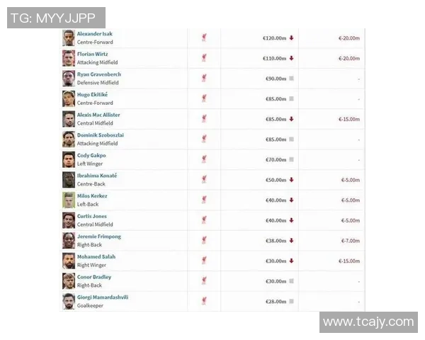 苏东评双红会：谁说马奎尔不行 伊萨克与维尔茨尚需证明身价